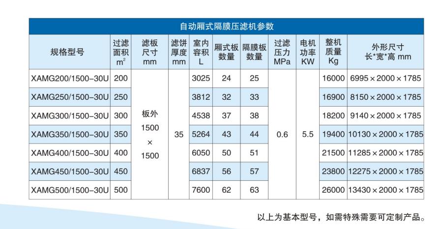 壓濾機參數表