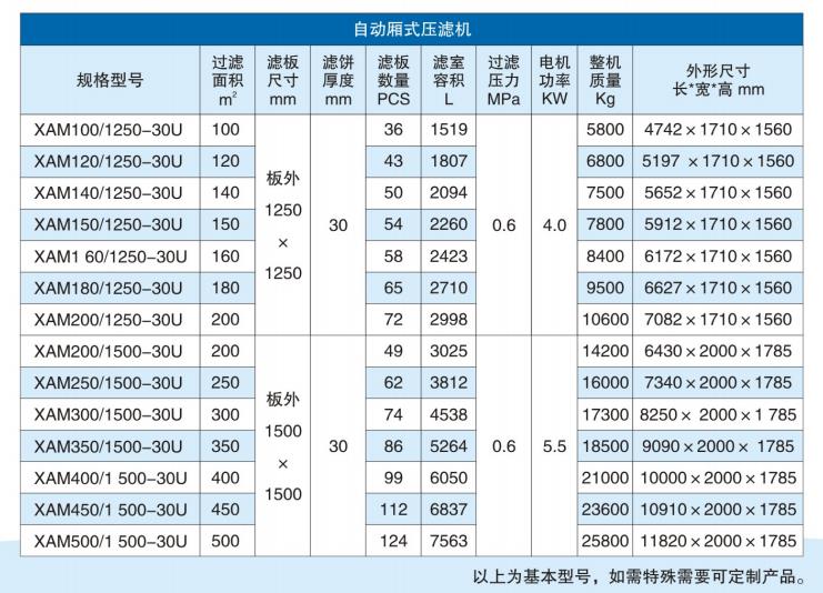 壓濾機參數