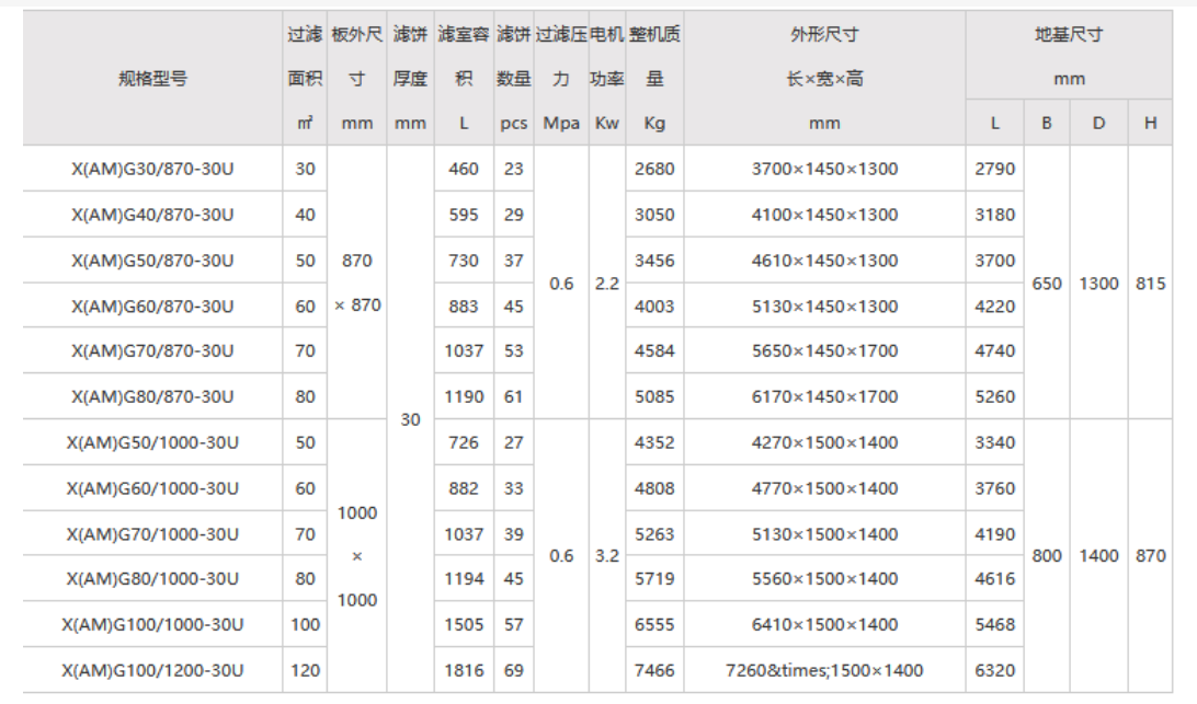 廂式隔膜壓濾機參數表