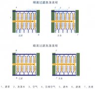 板框壓濾機工作原理(圖)