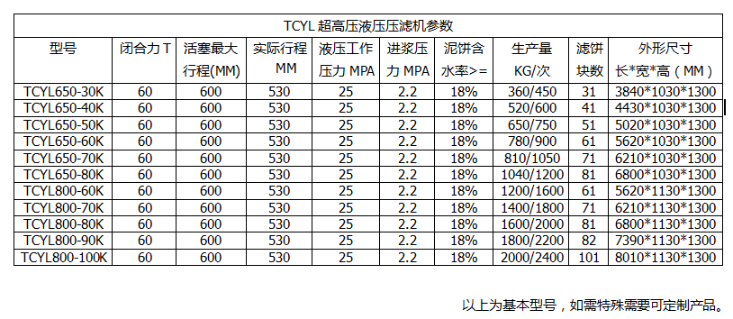 廂式壓濾機型號