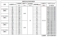 廂式壓濾機規格參數