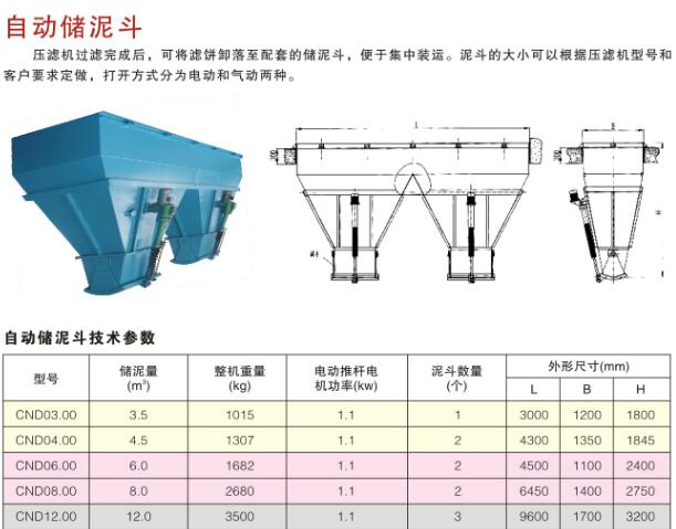 儲泥斗技術參數