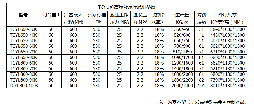 參數表