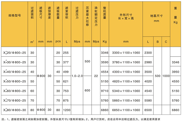 渭南板框式壓濾機的規(guī)格與技術參數(shù)