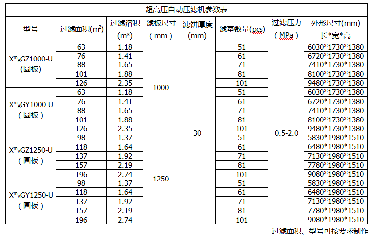 市政污泥壓濾機參數